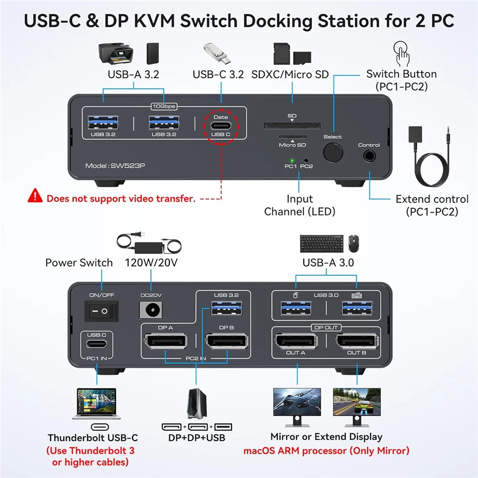 4K@120Hz USB C DP KVM Switch Docking Station 2 PC 2 Monitors USB 3.2 Switches Dual Support 100W PD Charging with Windows & MacOS