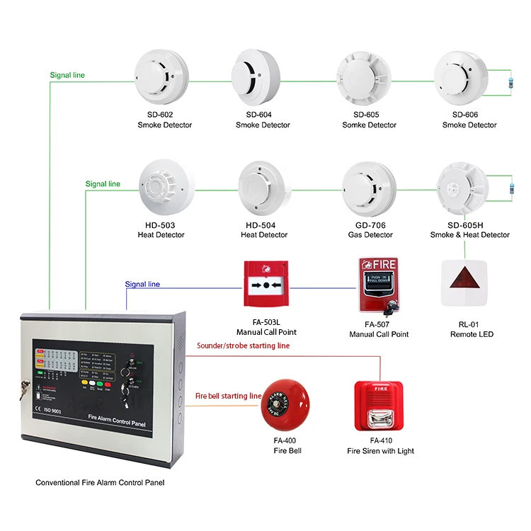 16 zone Conventional Fire Alarm Control Panel Wired Smoke Detector Prevent Fire System