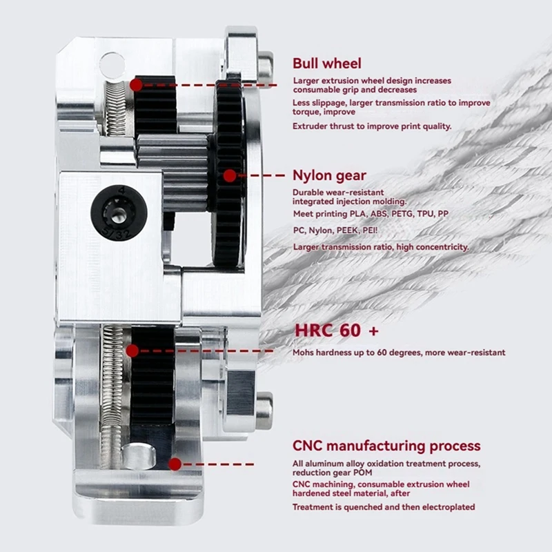 ABNO-Hardened Steel 3D Printer Parts For HGX Extruder Nylon Extruder And High-Quality Gear Set