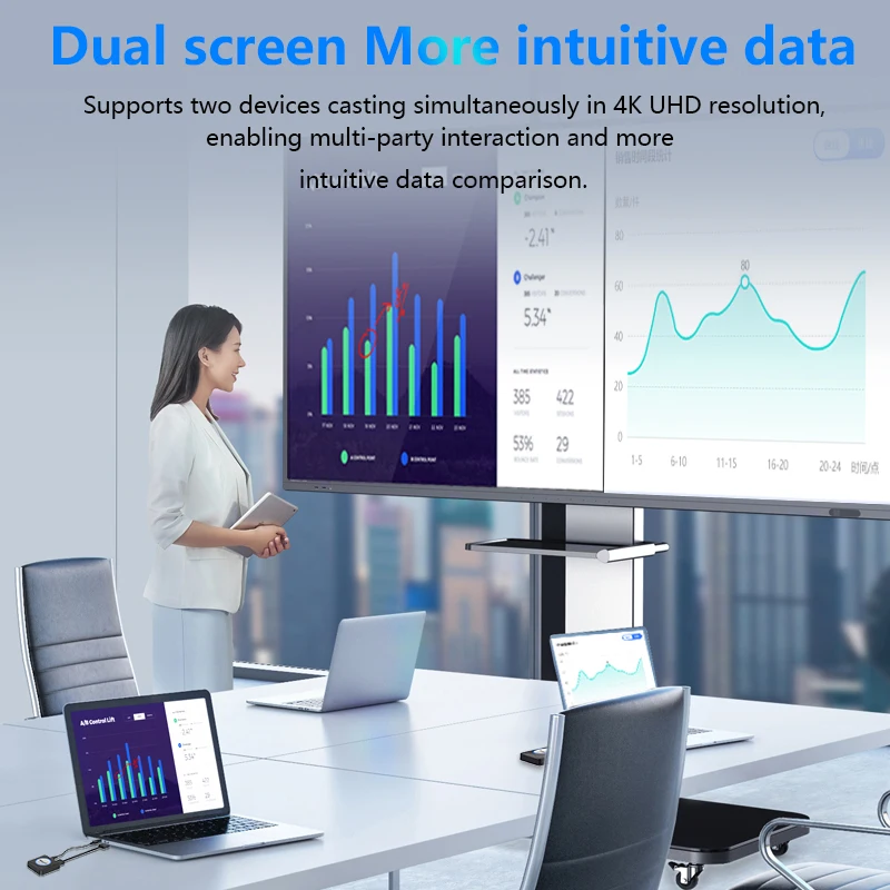 4K Wireless Presentation System 50M Range Dual Screens Multiviewer AirPlay & Miracast Receiver