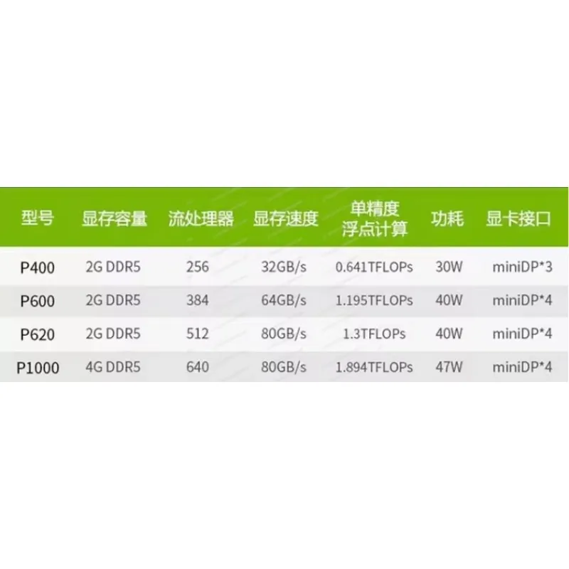 Quadro P620 p600 2G Graphics Professionelles Grafikdesign CAD-Modellierung