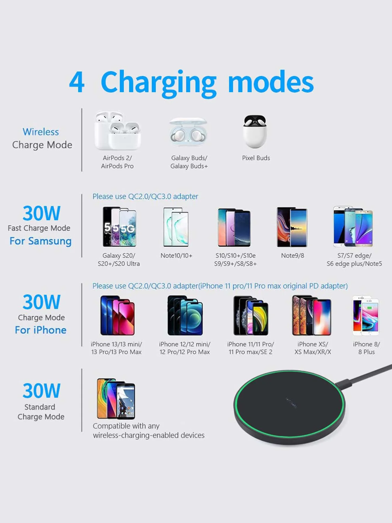 100W Fast Wireless Charger For iPhone 14 13 12 11 Pro XS Max 8 XR Induction Fast Wireless Charging Pad For Samsung Xiaomi Huawei