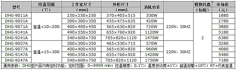 DHG-9011A electric constant temperature drying oven