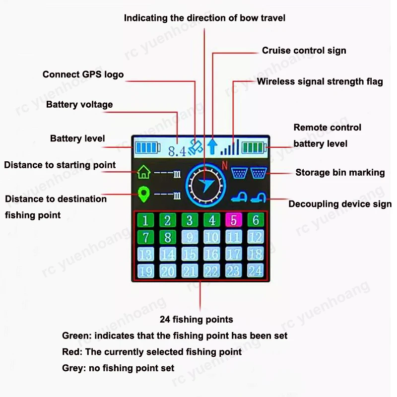 Kit de télécommande à grande main TXG4, écran coloré, lanceur sans fil, récepteur 6-12V, contrôle GPS pour bateau à appâts RC, 1 ensemble