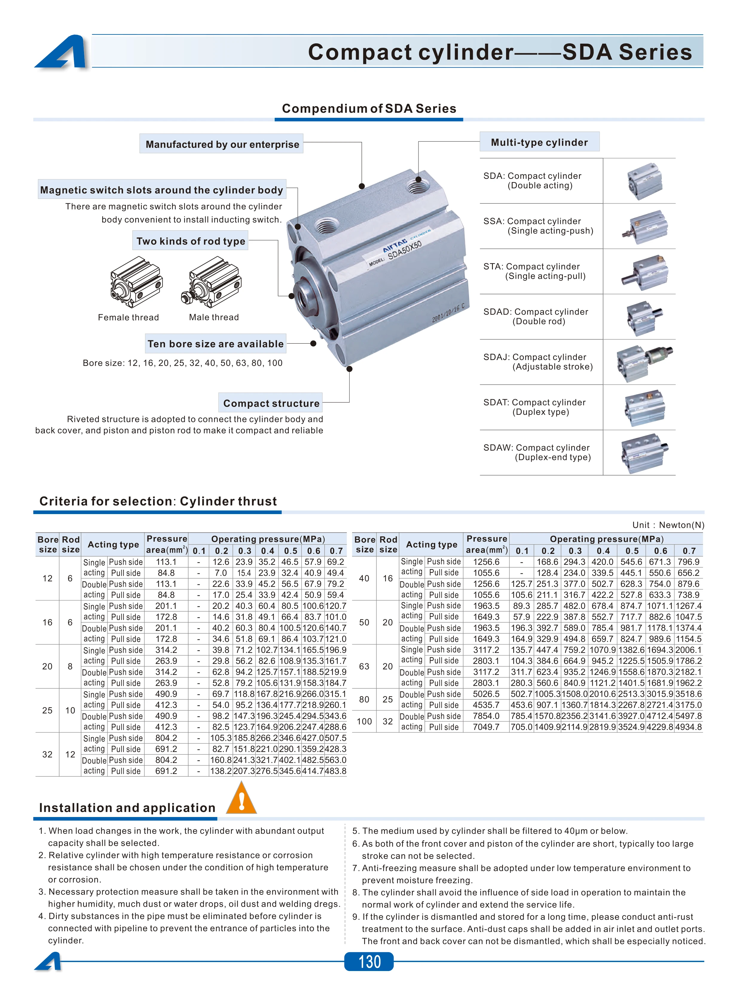 Airtac Pneumatischer Ultradünner Zylinder mit Außenverzahnung SDA12/16*10/15/20/25/30/35/40/50SB mit Magnet – Detail 4