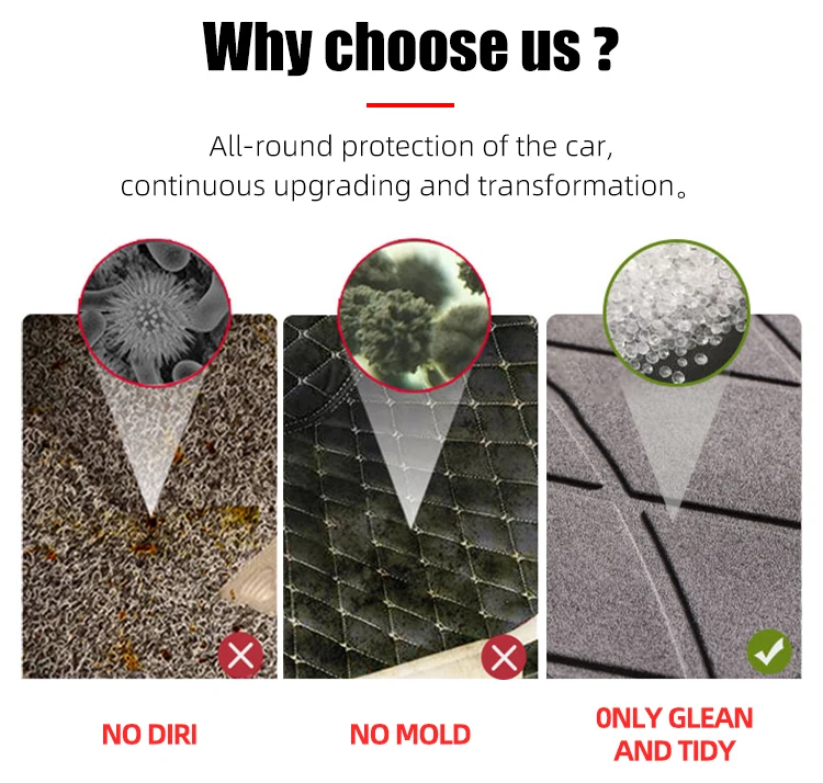 Custom Car Floor Mat for Audi A7 A7L S7 RS7 2012-2025 Car Mat Waterproof Floor Mats Rubber Floor Mat