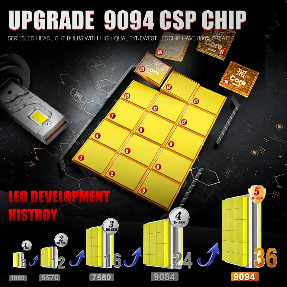 6000K HB3 HB4 9005 9006 H1 H7 H4 H11 Bulb Canbus 36 Cores Led Lamp CSP 9985 Power Car Headlight Light 260W High lights