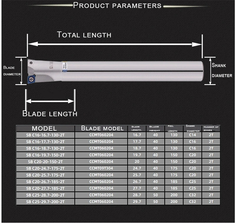 BEYOND SB 10.7 15.7 16.7 20.7 25.7 29.7mm Twin Bit Rough Boring Cutter Head Straight Shank Holder Carbide Inserts CCMT06 CCMT09