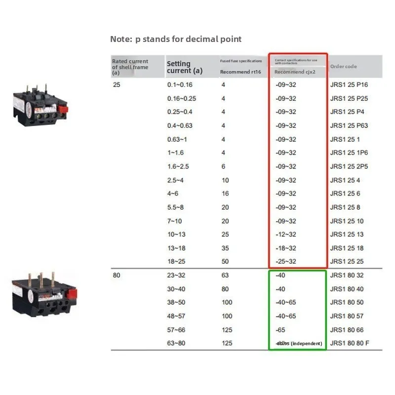 JRS1-25/Z Thermal Overload Relay 1.6A-10A Adjustable Current Motor Overheat Overcurrent Protection Accessory