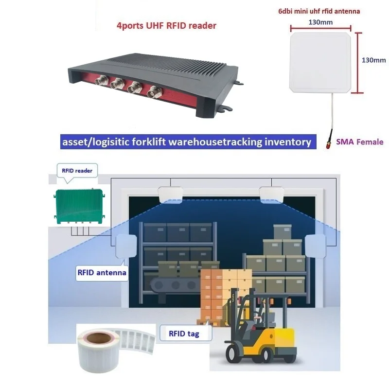 Imagem -04 - Yanpodo Leitor Fixo Rfid Uhf de Longo Alcance Chip 135m Iminj R2000 E710 Alto Desempenho Sdk Livre Armazém Rastreamento