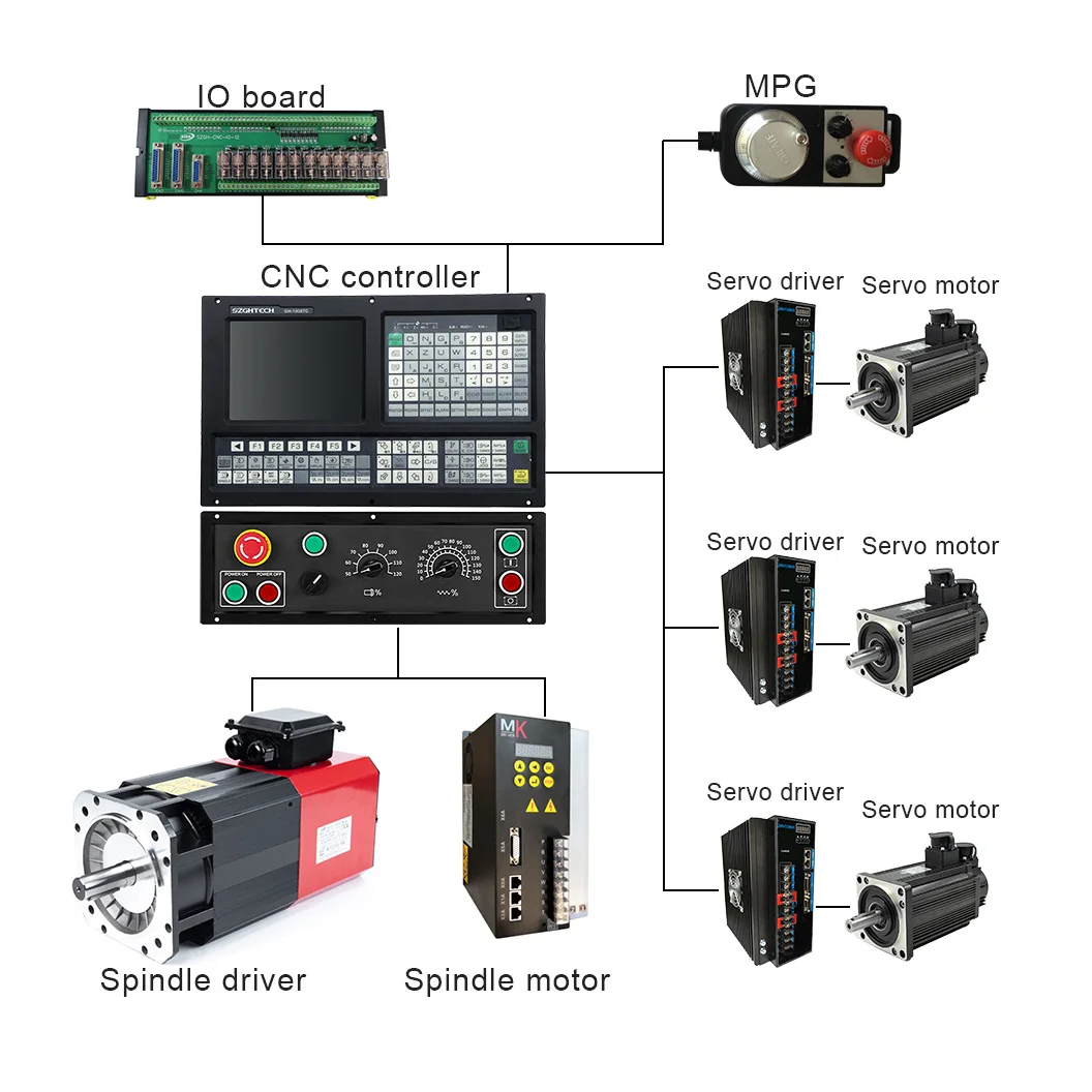 3 Axis Cnc Milling Controller  with PLC ATC Function Complete CNC Kits for Drilling and Milling Machine