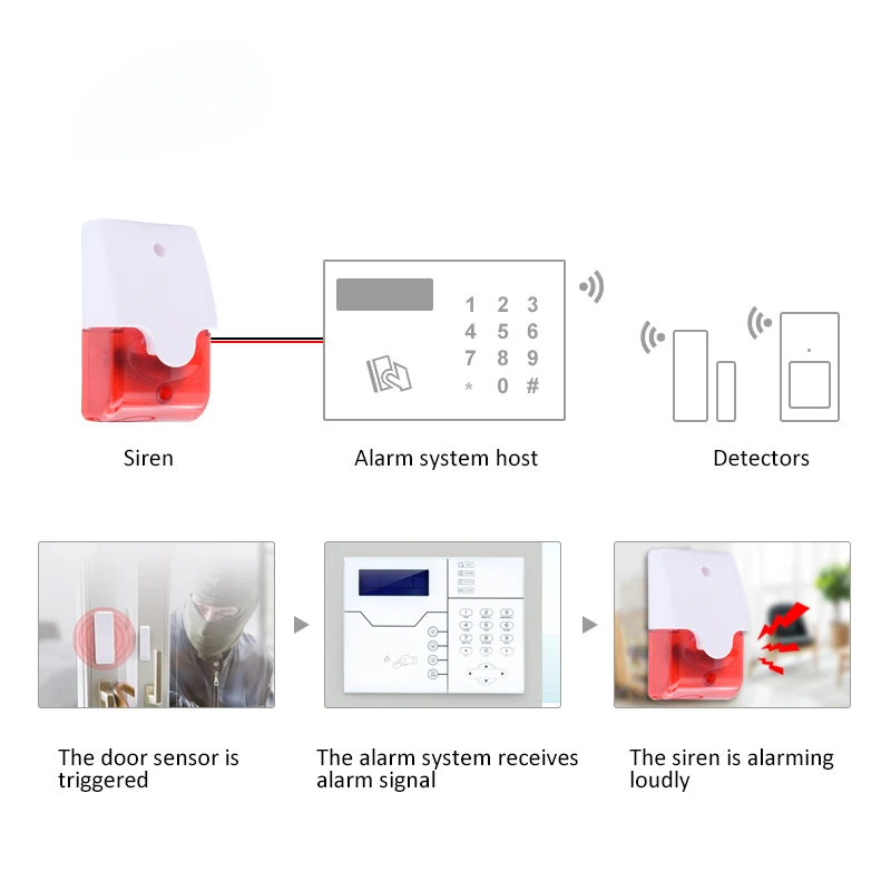 DC12V Hoorbaar en Visueel Alarm 110dB Luid Geluid bedrade Sirene Prompt Alert voor indoor inbraakalarmsysteem