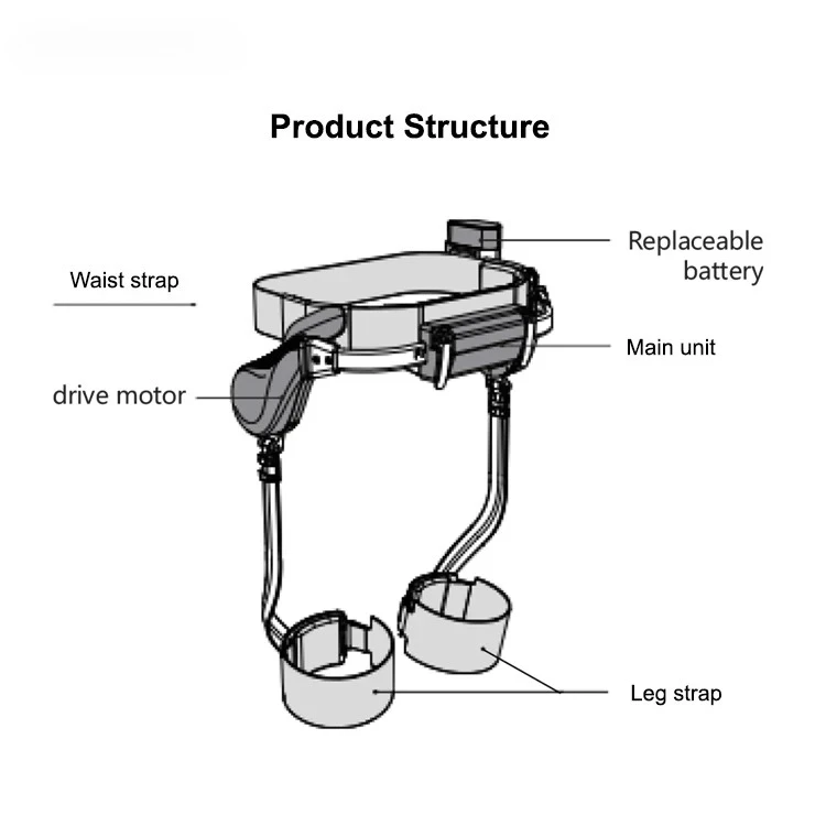 New Technology Products 2025 Leg Exoskeleton Lower Limb Training Equipment Elderly Walking Aid Mountaineering Exoskeleton