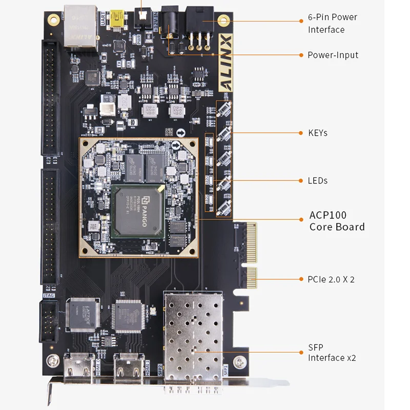 ALINX AXP100:PANGOMICRO Logos2 PG2L100H FPGA PCIe SFP Placa FPGA