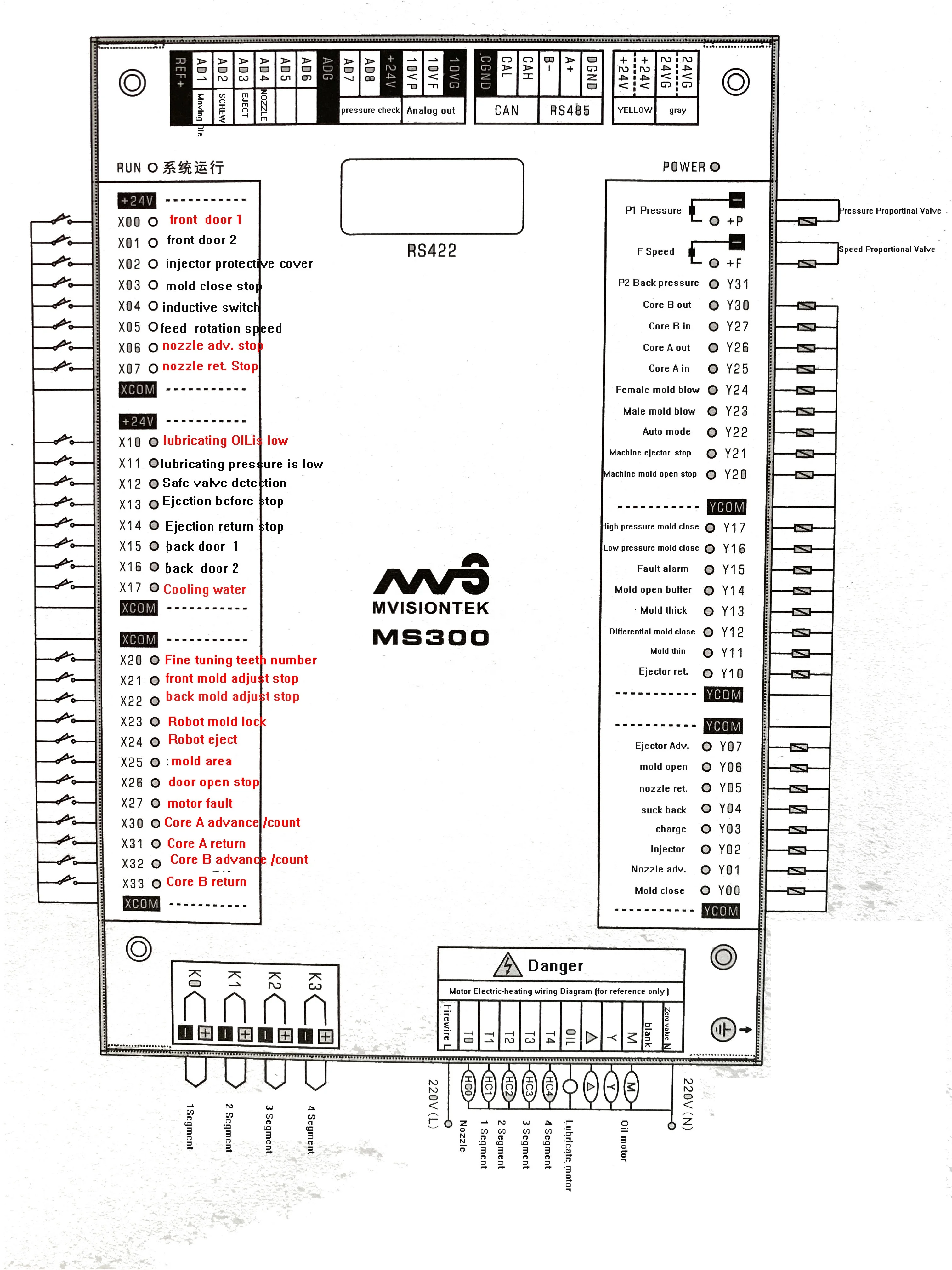 

PORCHESON MS300 MS210A full set control system , controller PLC for injection molding machine ( replace PS360AM)