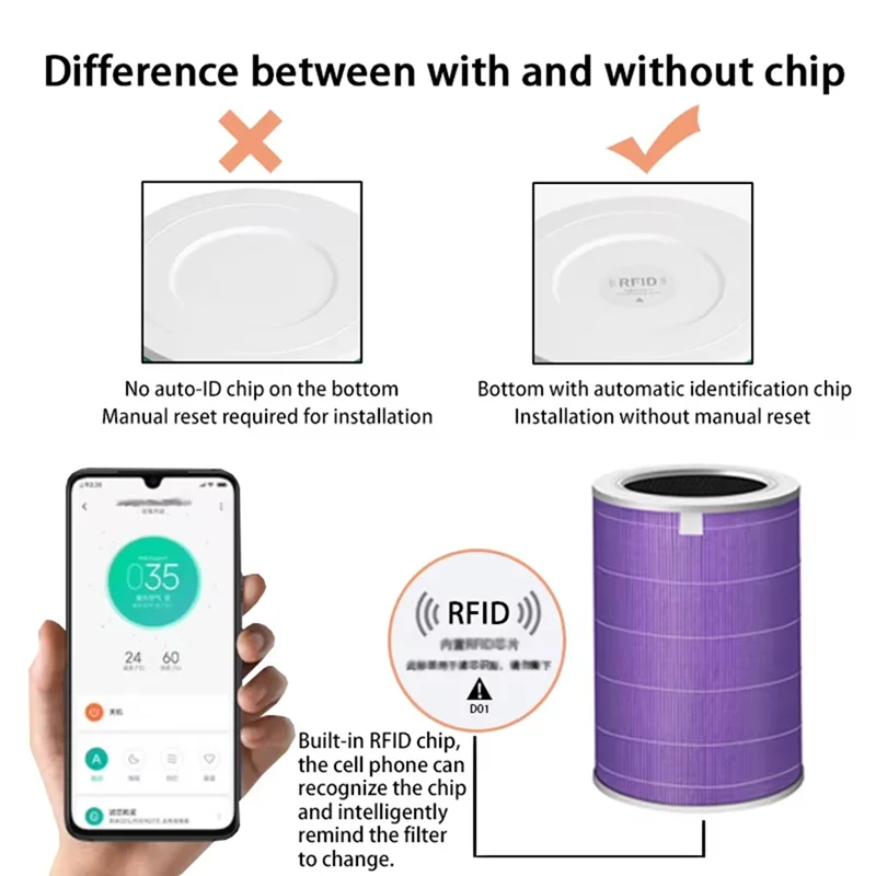 A98G-استبدال فلتر الهواء لتنقية الهواء Xiaomi Mi 1 2 2H 2C 2S 3 3H 3C الكربون الضباب PM2.5 المضادة للبكتيريا الفورمالديهايد