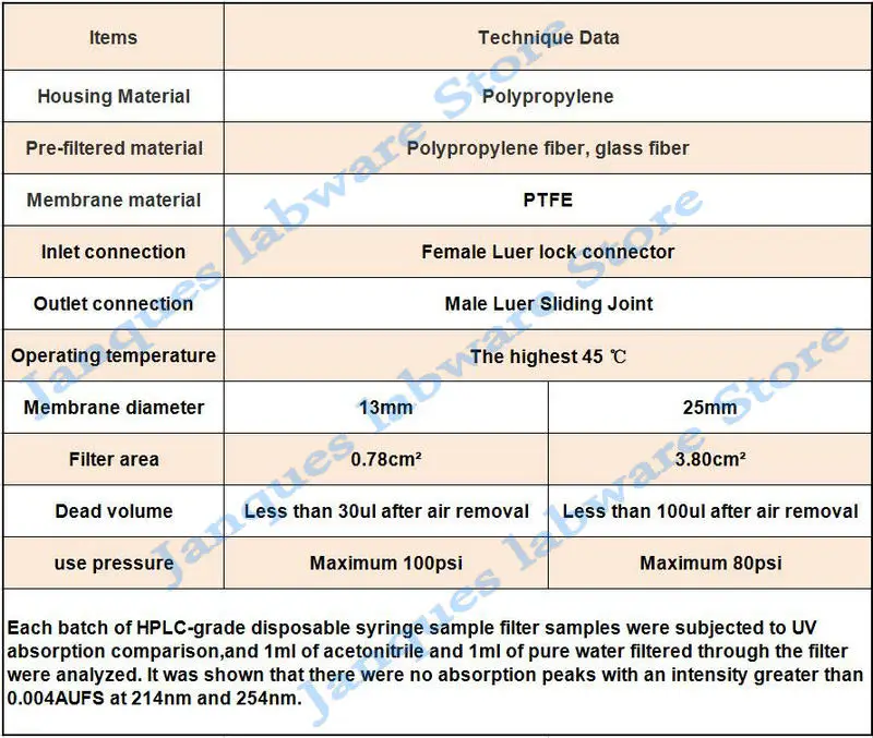 20pcs/lot 13mm 25mm Disposable Micro sample Filter with 0.2/0.45um hydrophobic PTFE Membrane Lab liquid chromatography (HPLC)