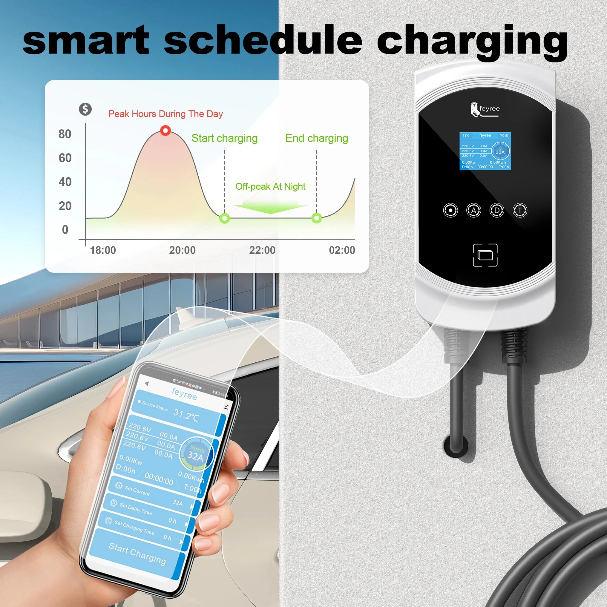 Fey123-Station de recharge pour véhicule électrique, chargeur EV, boîtier mural EVSE, prise GB/T, 32A, 7KW, 1phase, 16A, 11KW, 3 phases, 22KW