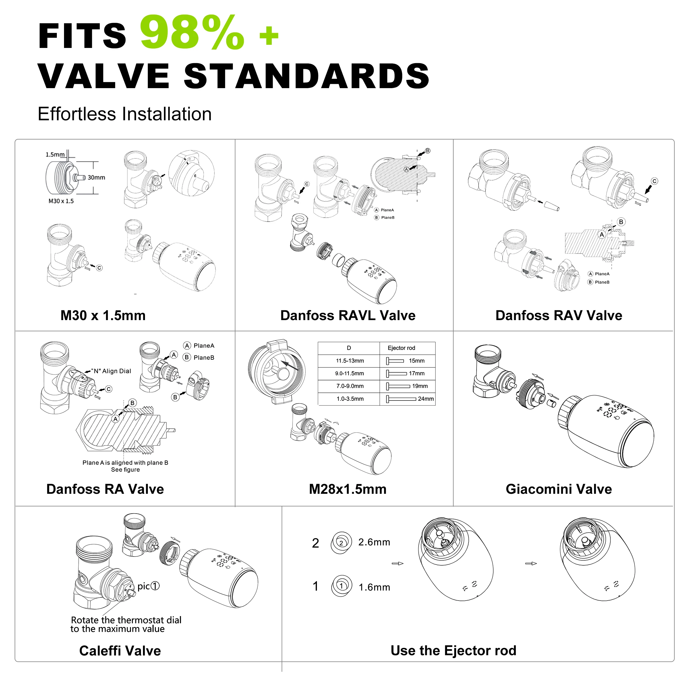 Tuya Smart Thermostatic Radiator Valve ZigBee TRV Radiator Thermostat Programmable Temperature Controller Works Hey Google Alexa