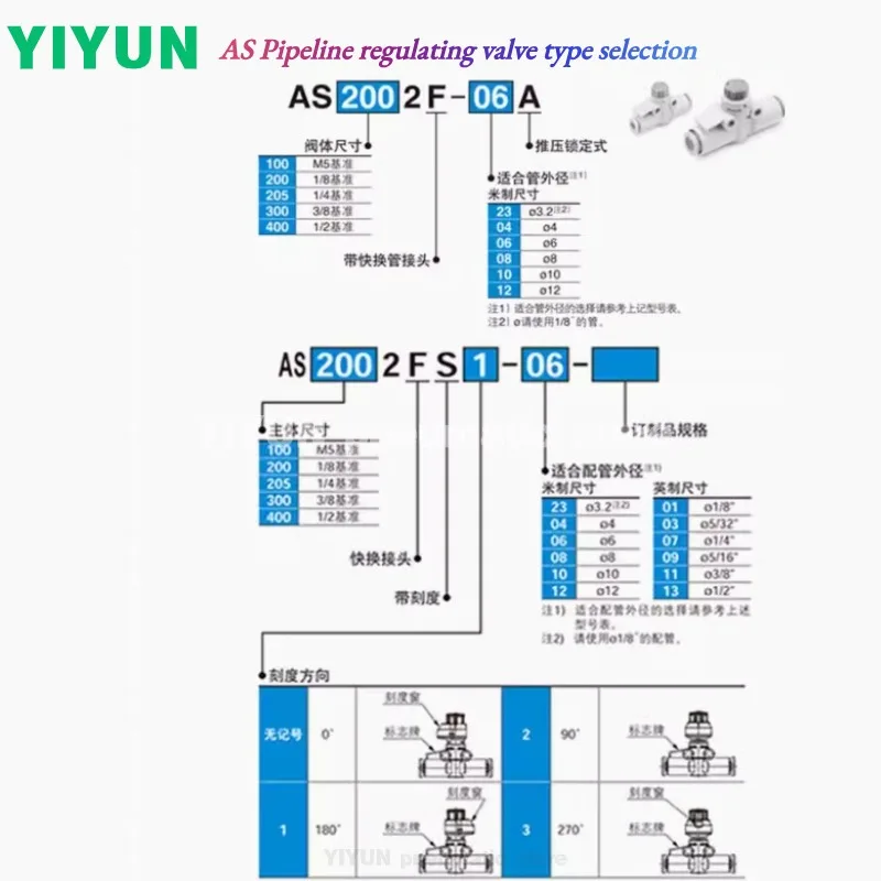 

YIYUN pneumatic pipe speed regulating valve AS1002FS-04/06/08A with graduated throttle connector AS2052F