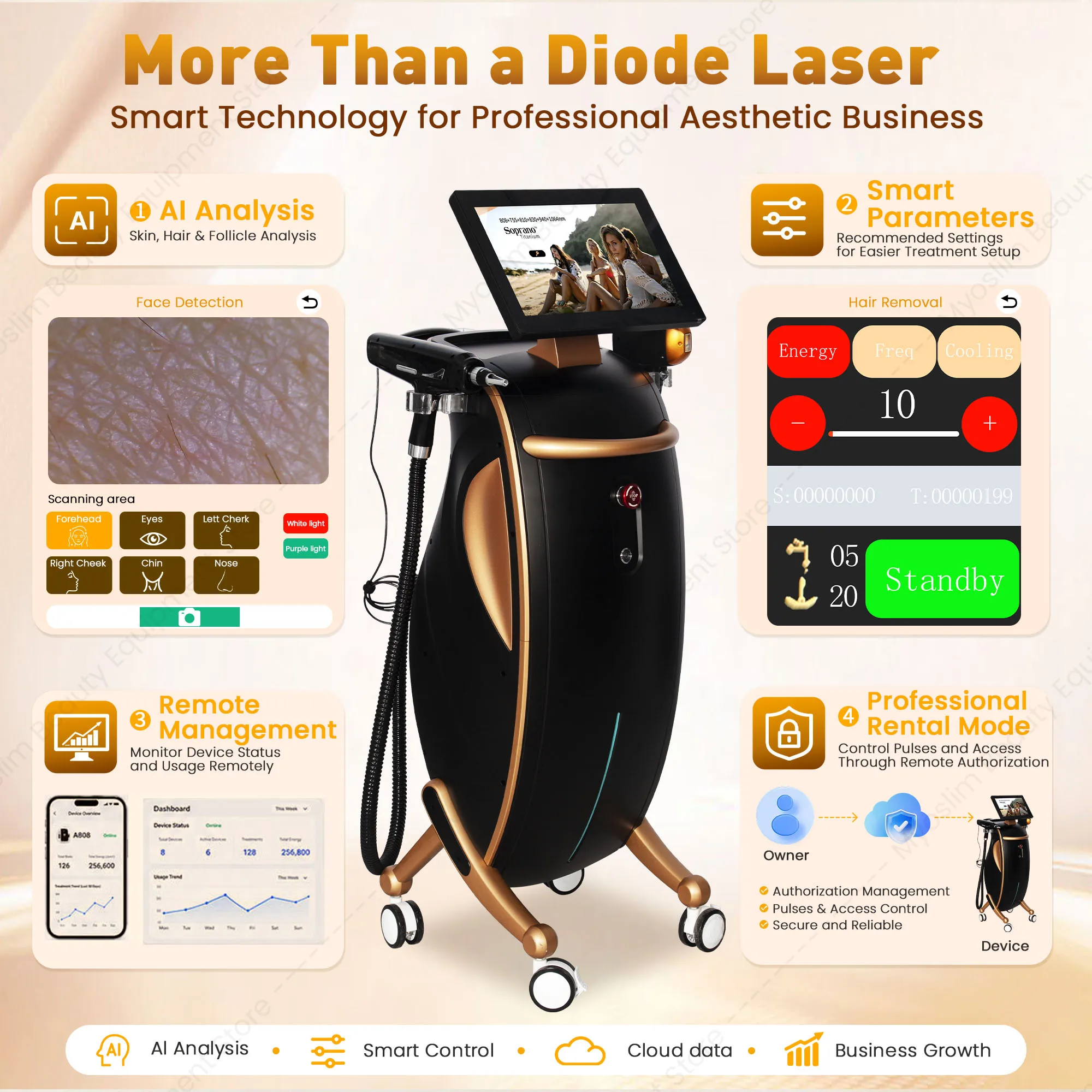 3‑in‑1 FAC Diode Laser System,6 Wavelength Double TEC Cooling,60M Shots Hair Removal Picosecond Tattoo & Skin Test Salon Machine