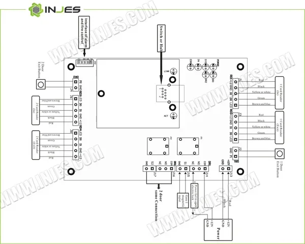 Free Software TCPIP RFID Outdoors Waterproof Double Door Biometric Access Controller System