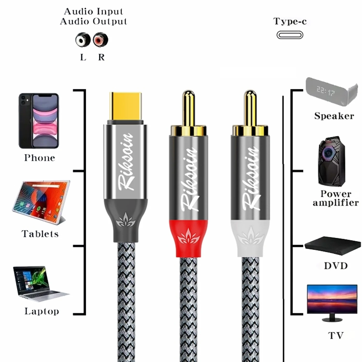 USB C to 2RCA Stereo Cable Y Splitter Adapter Audio Cable Hi-Fi Sound RCA Stereo Connector for Cell Phone MP3 Specker Laptop view 5