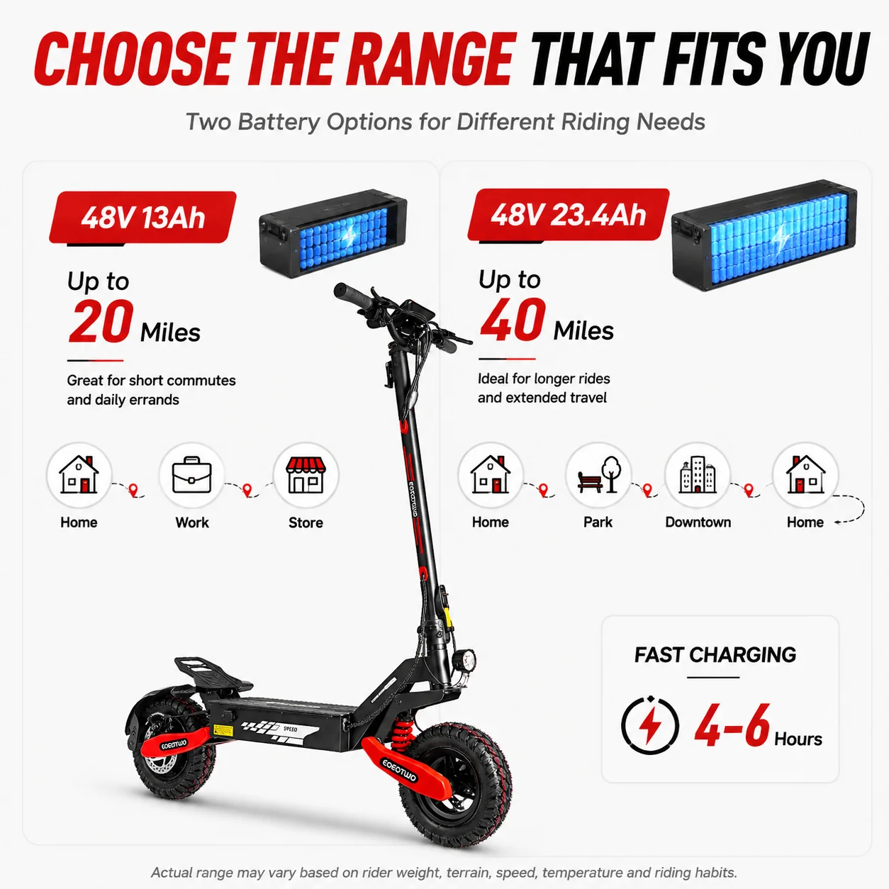 سكوتر كهربائي EOEOTWO GT06 للب - مراجعة Dual Motor Ebike Kit 2000W وسعره