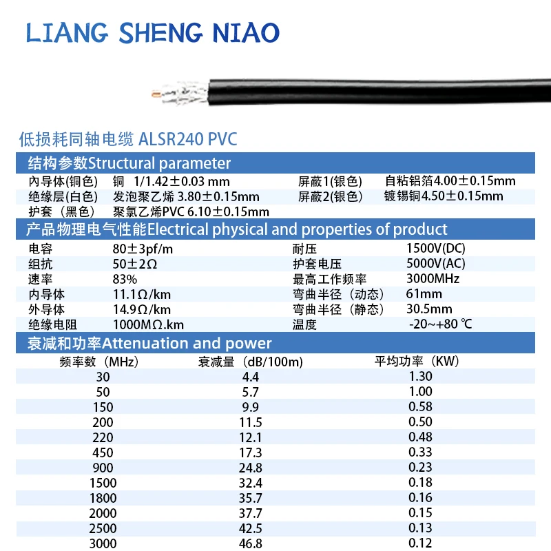 ALSR240 feeder 4D-FB has low loss compared to LMR240, which has lower loss than similar 50-4 RF coaxial cables