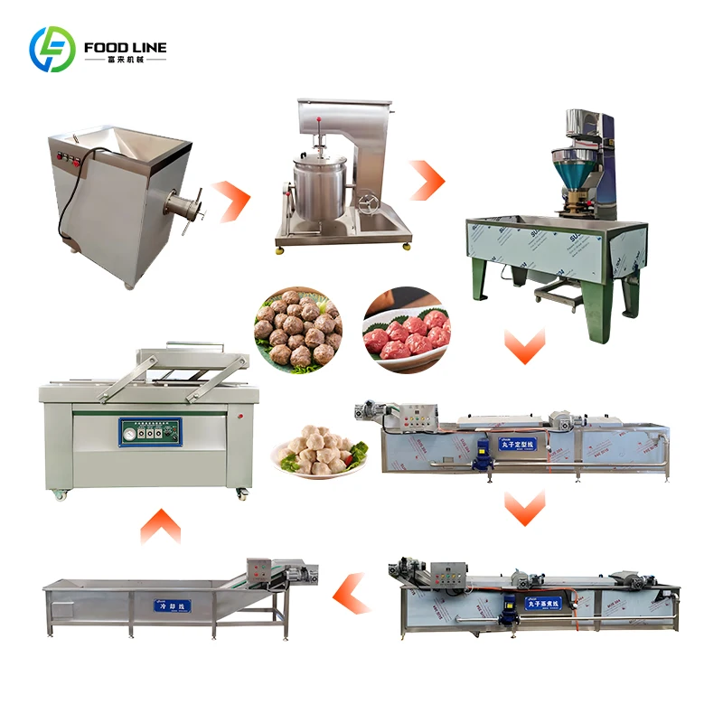 Factory Outlet Meatball Forming Production Line Machine Commercial Stainless Steel