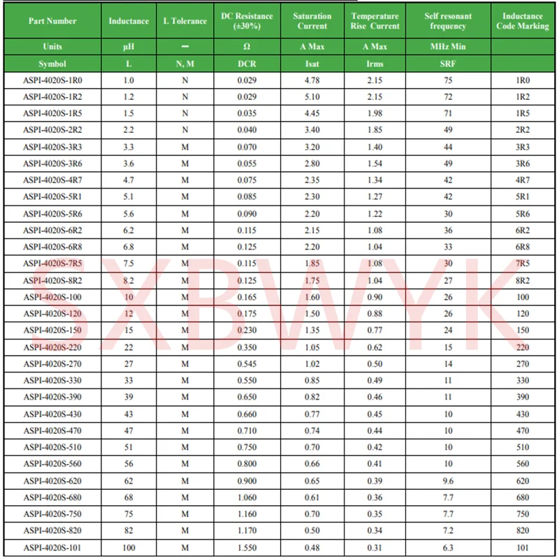 10PCS Power inductor 20% ASPI-4020S-1R0 1R5 2R2 3R3 4R7 6R8 100 150 220 330 470 680 101 N M-T1 1.5 2.2 3.3 10 22 33 47 68 100UH