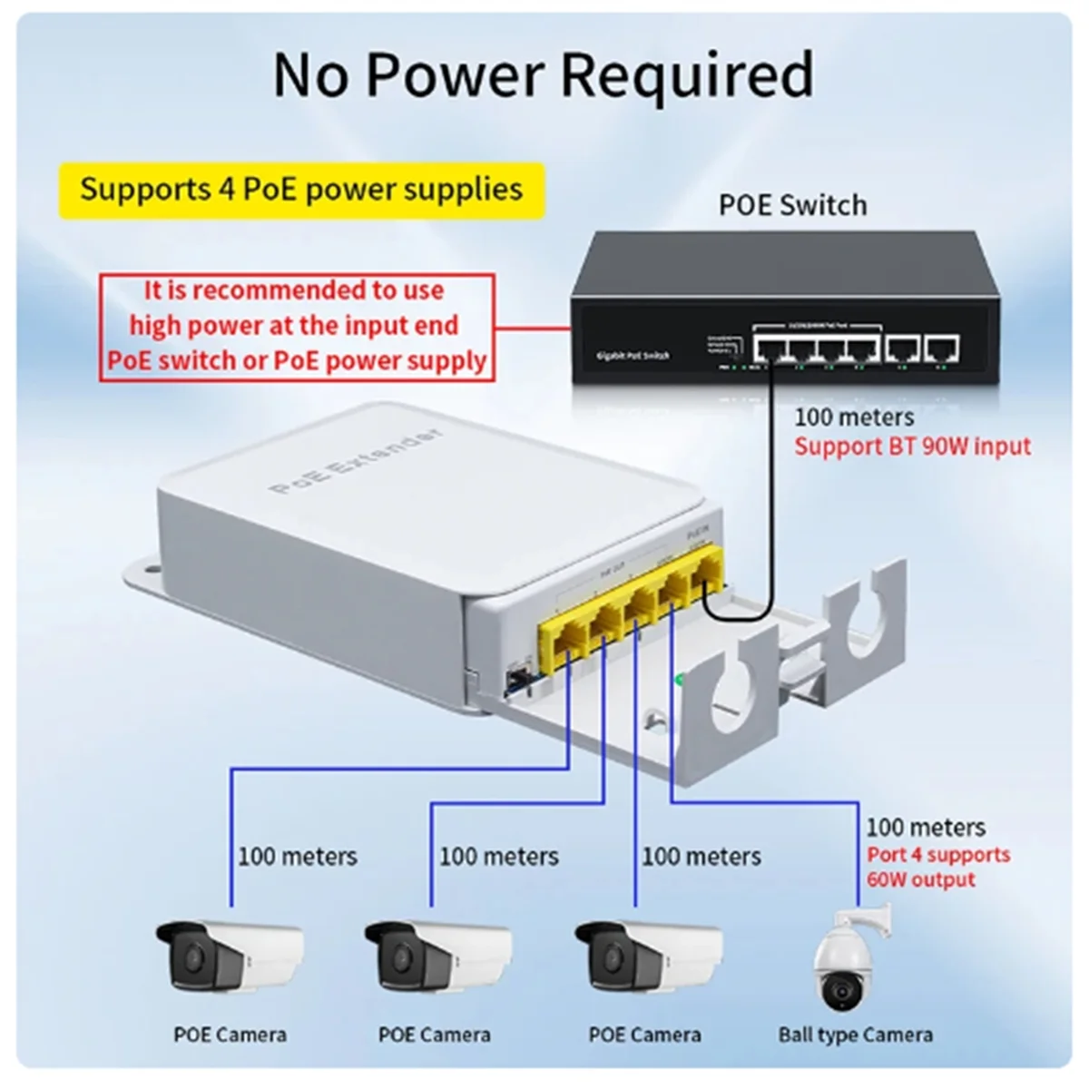 AD41-5 พอร์ตกันน้ํา POE Extender 4 พอร์ต Repeater 1000Mbps เครือข่ายกลางแจ้ง IP55 VLAN 44-57V สําหรับกล้อง POE ไร้สาย