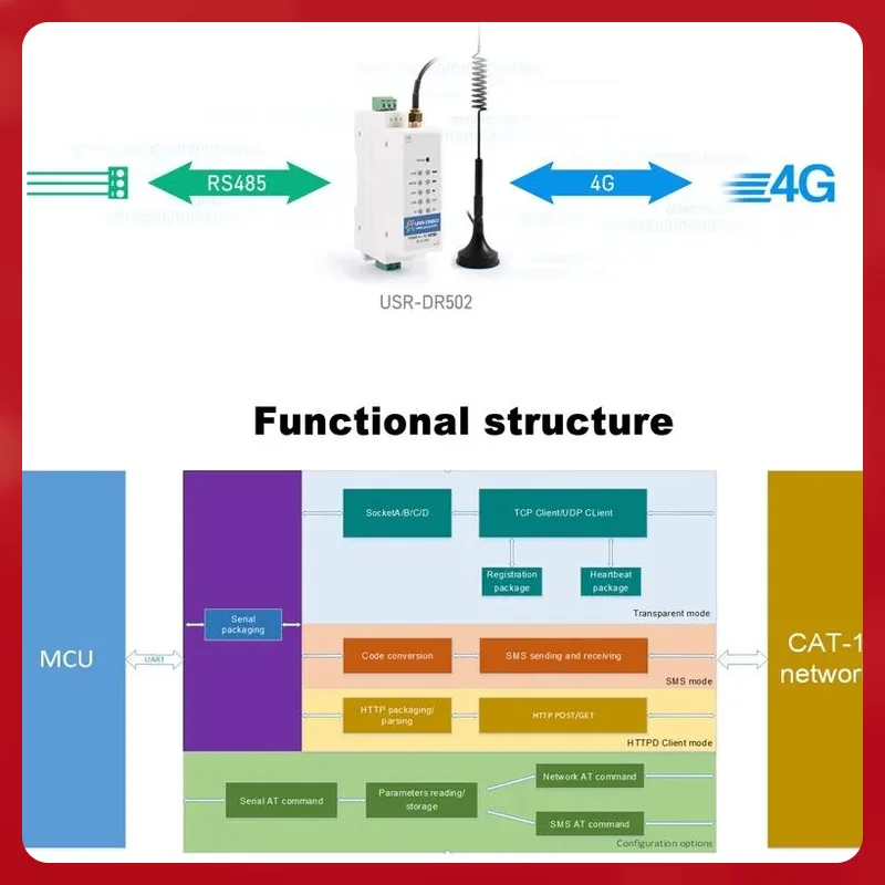 Home Zigbee Pipe Pdu Text 5 95 20 Packets Net Ce Usr Dr502 e Home Appliance Control Module Automation Residential Direct Selling