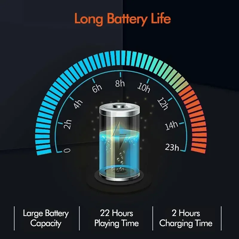 Qualcomm QCC5125 بلوتوث 5.0 HiFi سماعات أذن ترقية كابل aptX HD التكيف عالية الدقة ل BLON BL-03 KB04 KZ ZAX