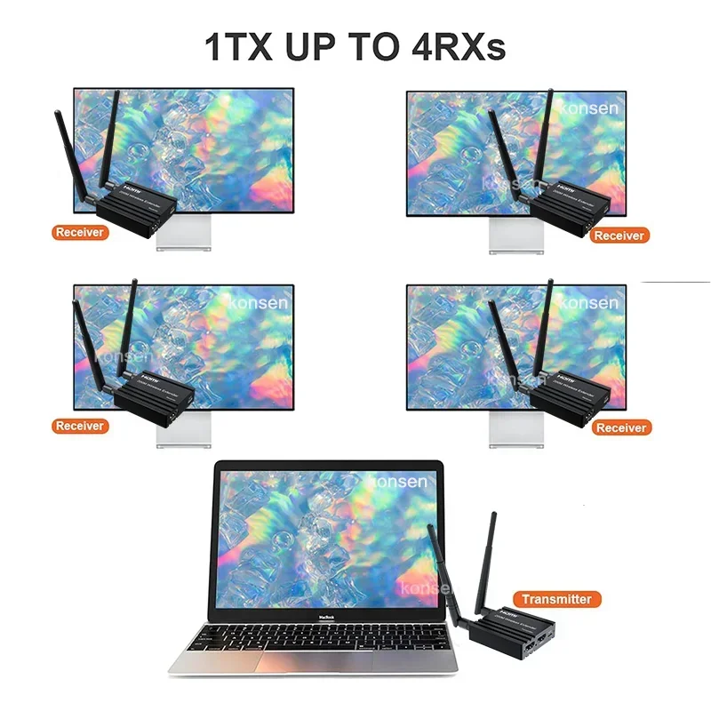 200M Wireless HDMI Extender Screen Share1080P WiFi Video Extender Support 1 to 4 Wireless Display for NVR Camera Laptop PC HDTV