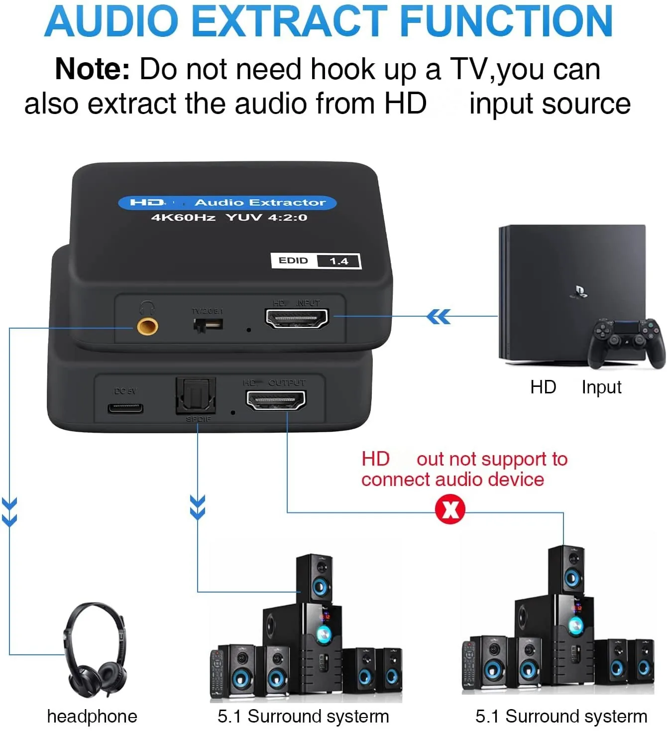 HDMI-compatible Audio Extractor 4K X 2K  Optical TOSLINK SPDIF + 3.5mm Stereo Extractor Audio Splitter with usb cable