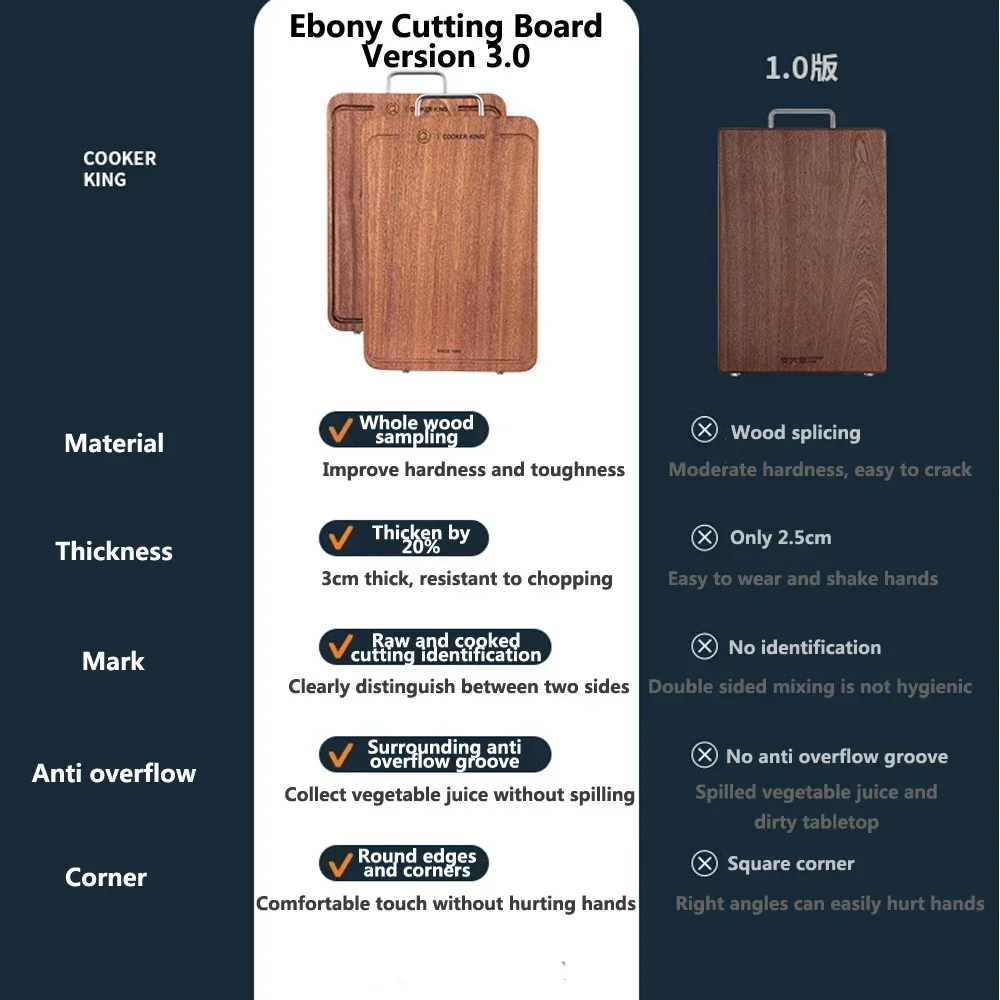 Ebony Solid Wood Mould Proof Antibacterial Whole Wood Kitchen Board Household Kitchen Cutting Board Gluing Board