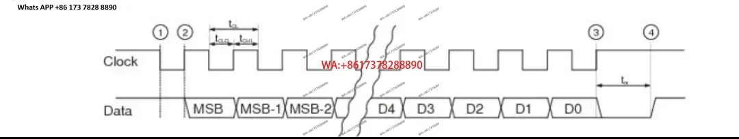 A5006 singleturn absolute 12-bit SSI interface 4096 line RLSAM4096PT chip
