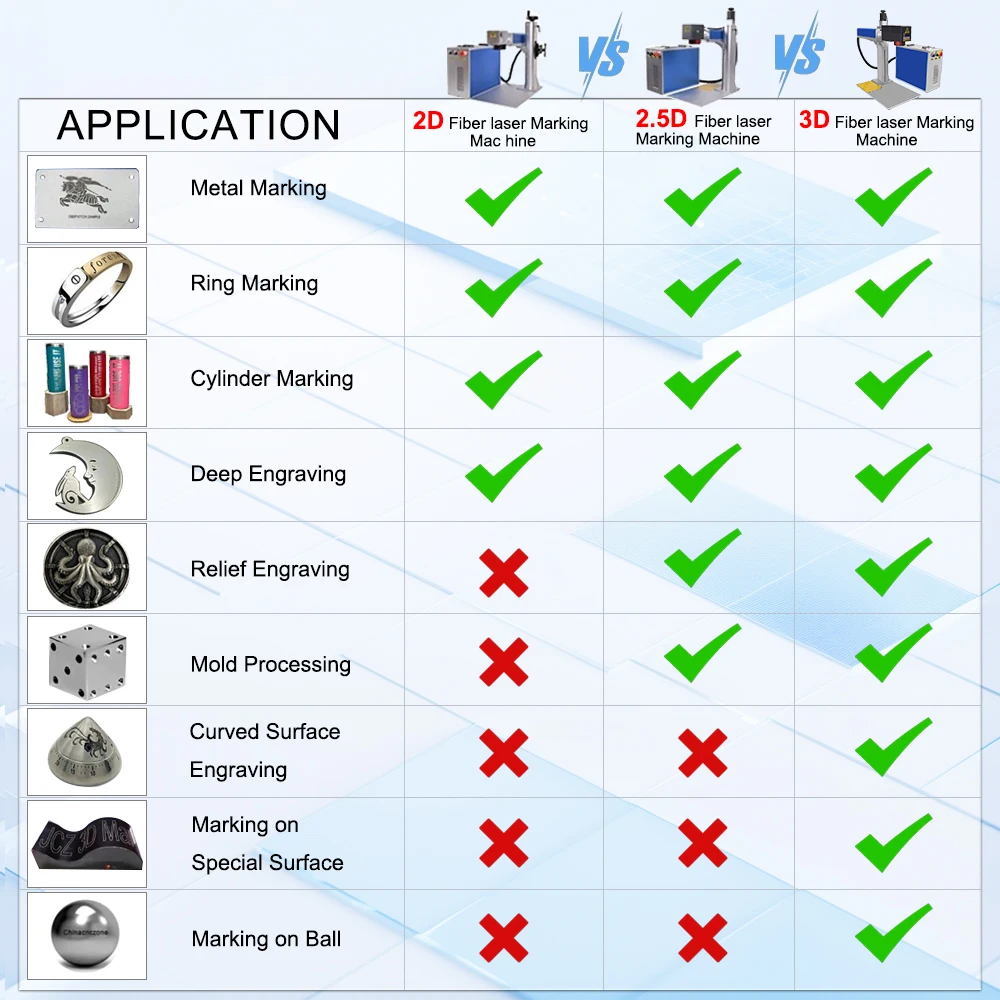JPT Mopa 100W 2.5D ファイバーレーザー彫刻機 深彫りマーキングマシン Ezcad3 金属対応