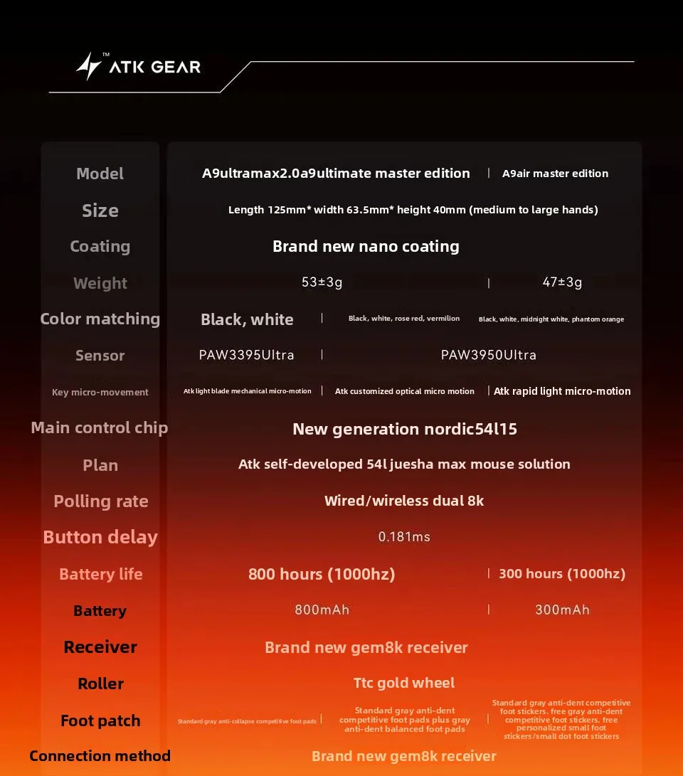 ATK A9 Air Ultimate Gaming Mouse 8K PAW3950Ultra خفيف الوزن مخصص لاسلكي سلكي وضع مزدوج الفئران PC ملحقات رياضية إلكترونية هدايا