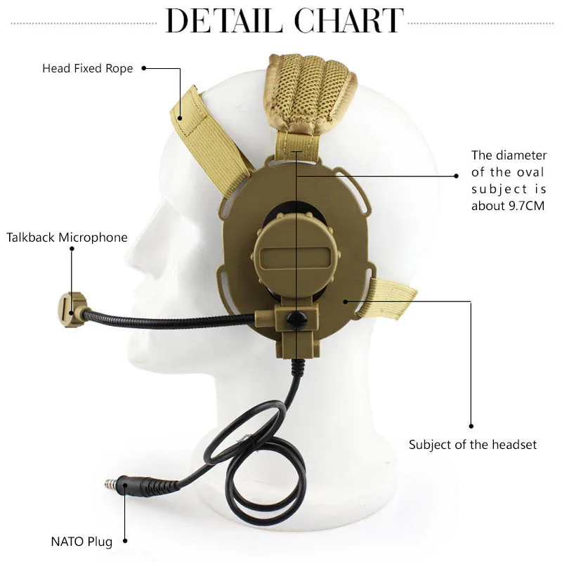 Tactical Headset III Z Tactical Bowman Elite II CS Headphone Use with PTT for Walkie Talkie Helmet Communication CS