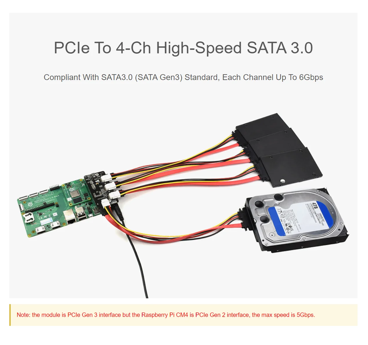 Placa de desarrollo expansora PCIe a 4-Ch SATA 3,0 para Raspberry Pi Compute Module 4 CM4 IO Board 6Gpbs interfaz SATA de alta velocidad