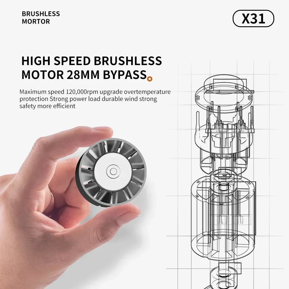 CROSSGUN جديد X31 Jetfan قوي صغير Turbofan Ventilateur المحمولة المحمولة مع القضاء على الغبار إعصار العاصفة x31 منفاخ الهواء