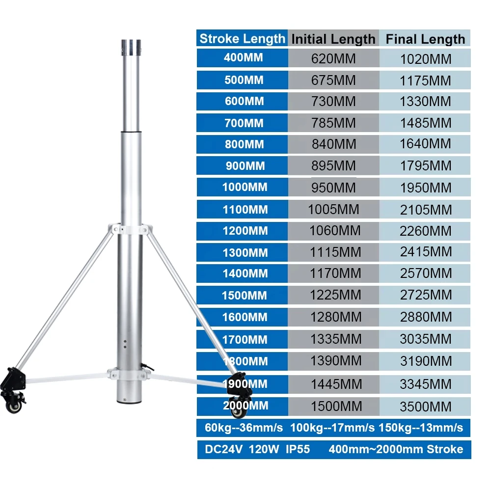 Mobile triangular lifting frame with rollers electric lifting column 2000mm stroke 150kg load DC24V Heavy Linear actuator