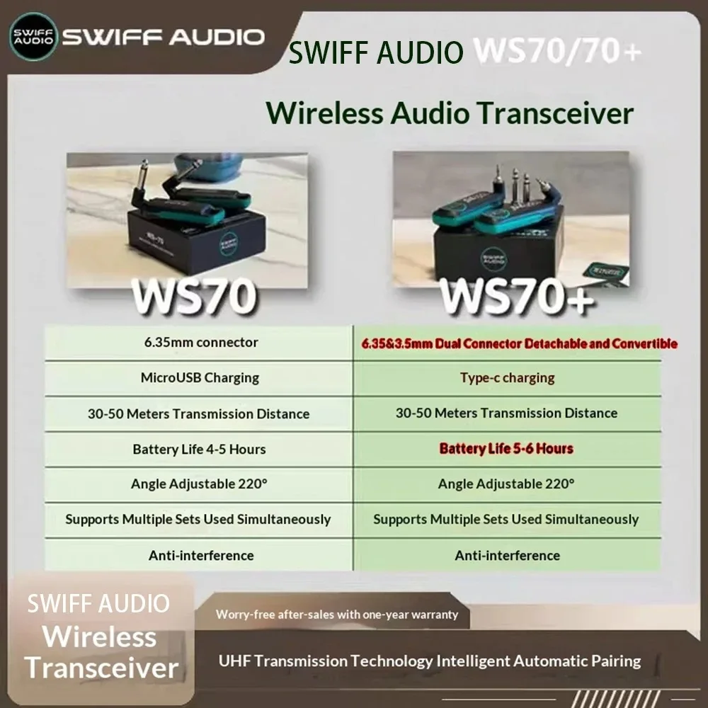 SWIFF AUDIO WS-70 Plus Wireless Guitar System Transmitter Receiver Digital Audio Transmission for Electric Guitar Bass Violin view 6
