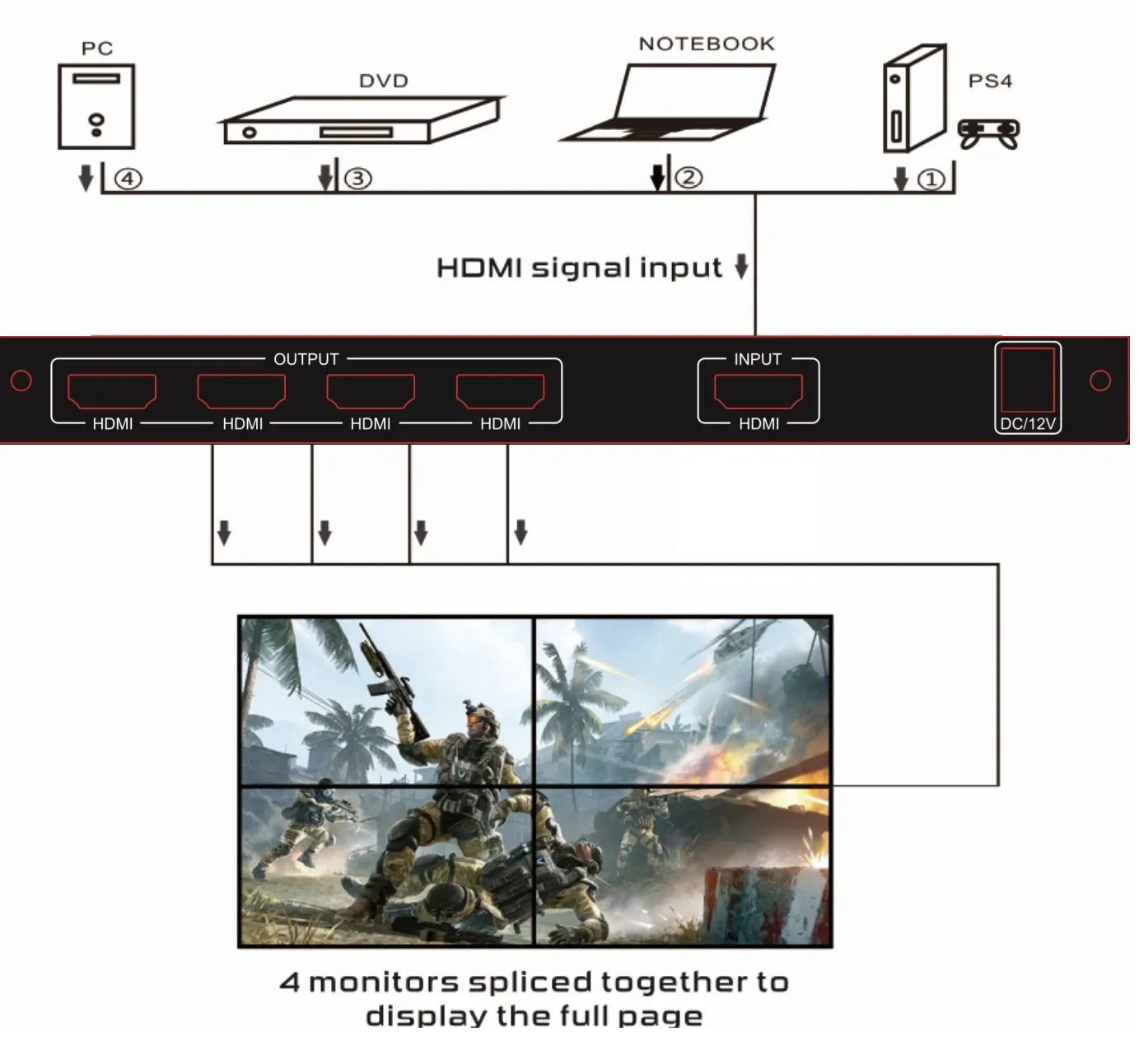 4K 60Hz 2x2 4 LED TV Wall Controller Multi Screen Stitching Processor 2x1 1x3 1x2 1x4 Conference Monitor Room Mall Video Splicer