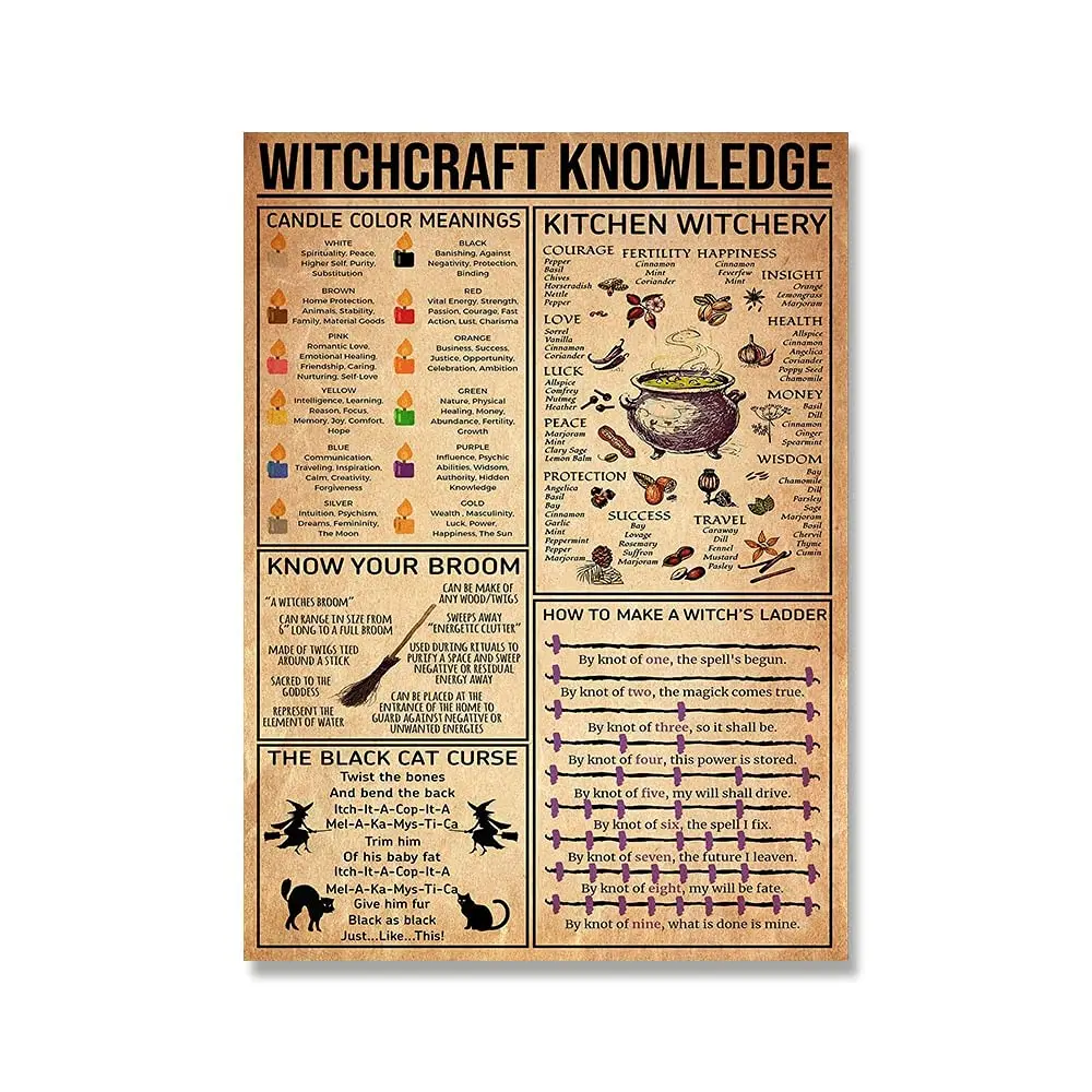 

Witchcraft Knowledge Witch for Vintage Poster Metal Tin Signs Iron Painting Plaque Wall Decor Bar Cat Club Novelty Funny Bathroo