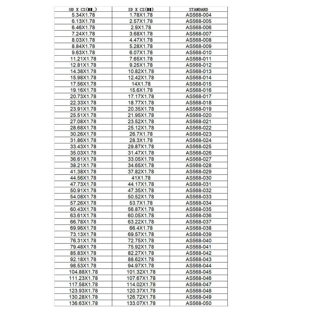USA STD 2000PCS AS568-004 005 006 007 008 O-ring,NBR70 ROHS Rubber ring cs1.78MM ID1.78 2.57 2.9 3.68 4.47