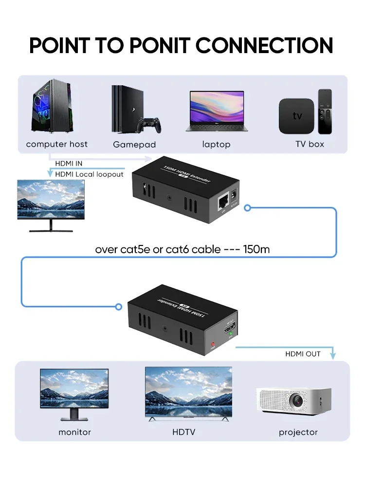 150 Meter HDMI Extender Plug&play 1080P@60Hz  Without Delay and Loss Suitable for Home Theaters|video Conferencing|home Theaters