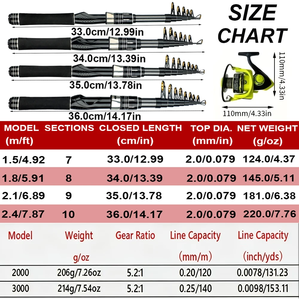 Spinning Fishing Rod and Reel  - Fishing Rod Spinning ulasan dan harga
